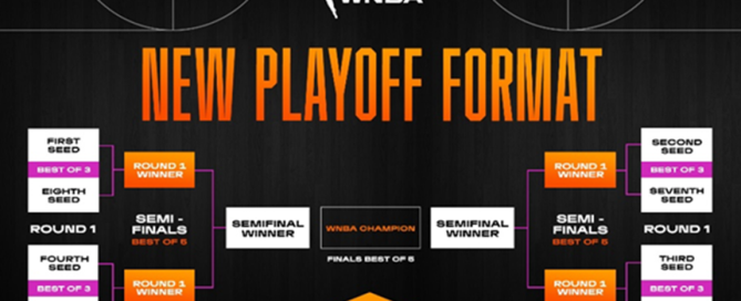 The WNBA Finals schedule has undergone significant changes this season, offering fans a unique and exciting new format