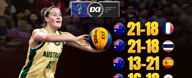 Gangurrus 3x3 basketball women